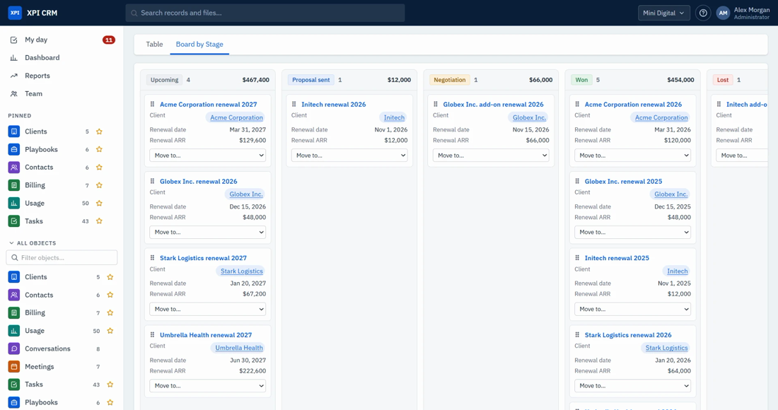 Renewals: every renewal on one board